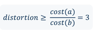 distortion equation