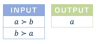 input output table 2