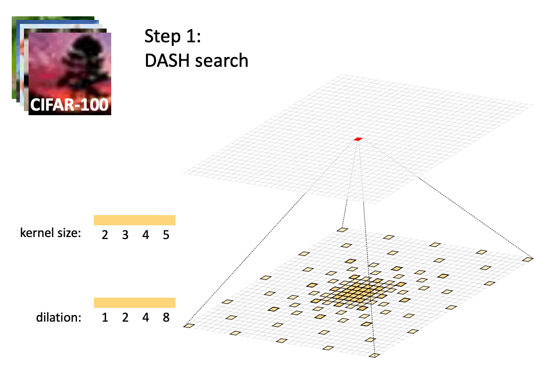DASH animation