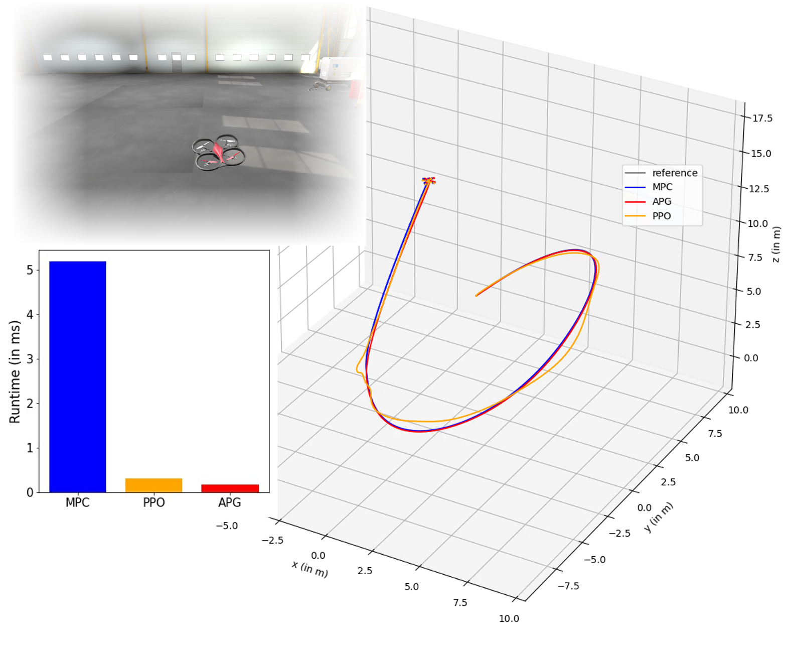 Two graphs and a robot controller