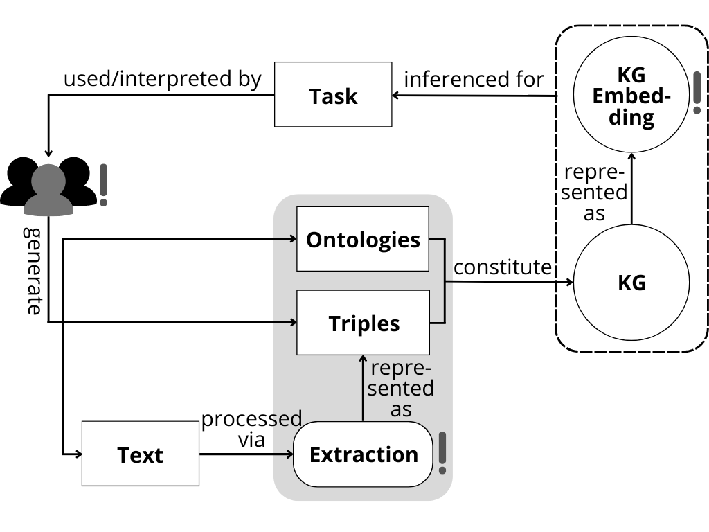 schema