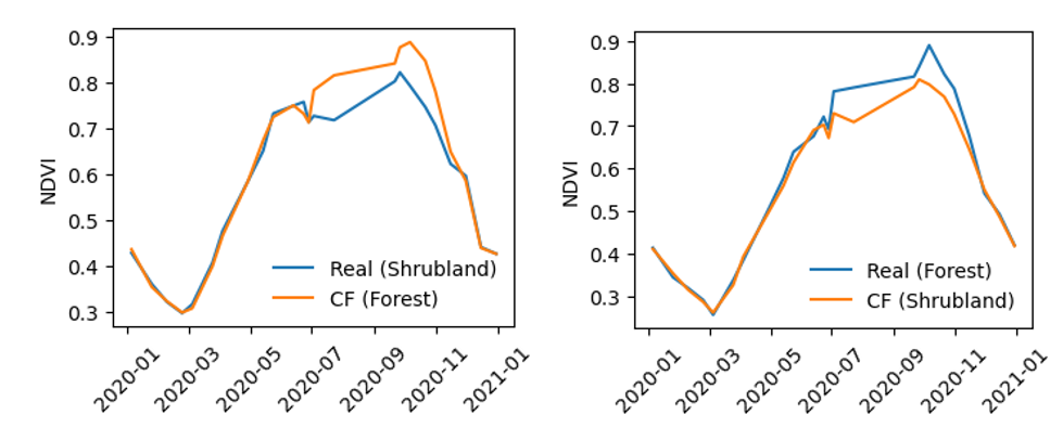 Two line graphs