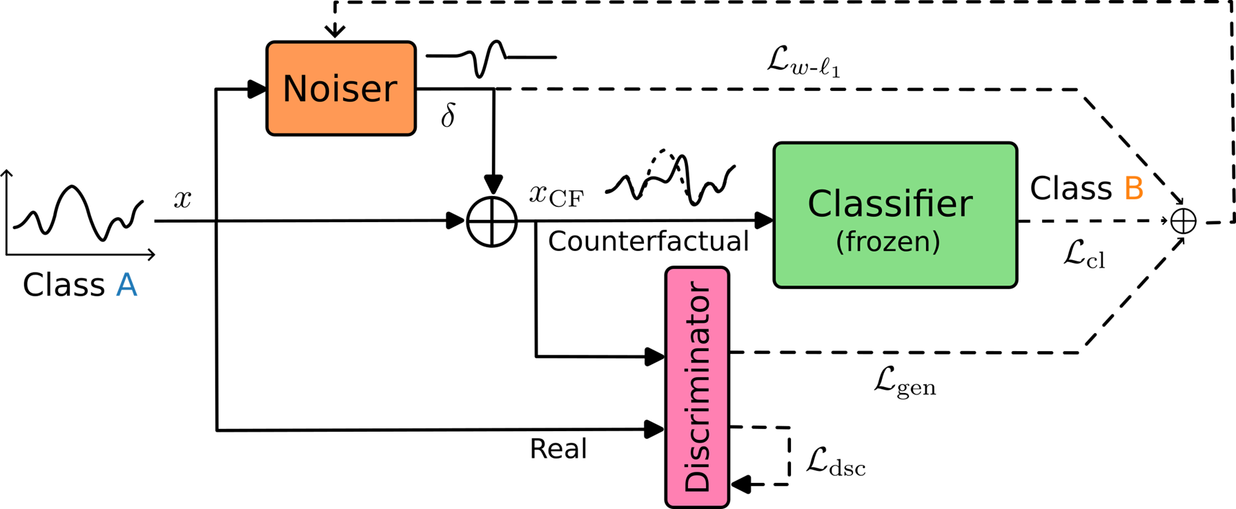 schematic diagram of approach