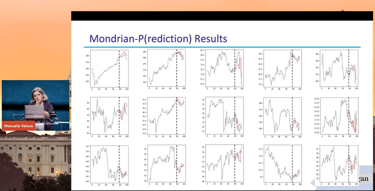 15 time-series plots