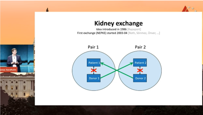 kidney exchange schematic
