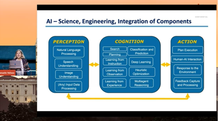 perception, cognition and action applied to finance