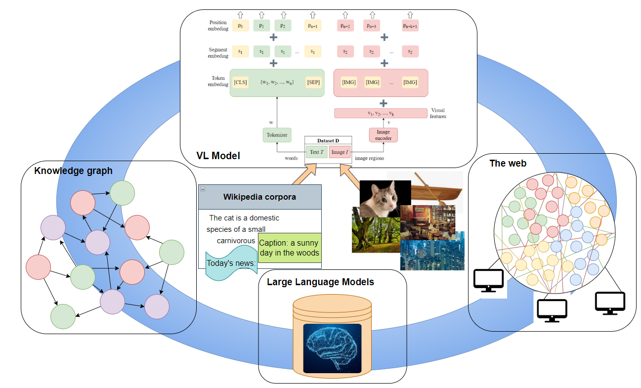 multimodal learning schematic