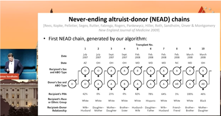 Example of a NEAD chain