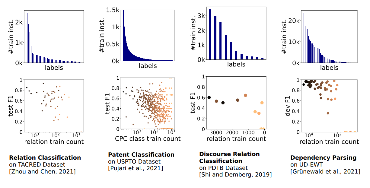 8 graphs showing different sampling methods