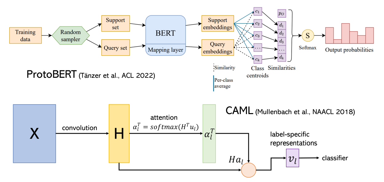 model architectures