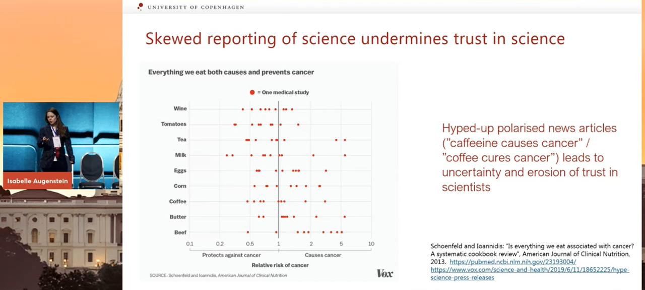 graph with representation of what the media says cures and causes cancer