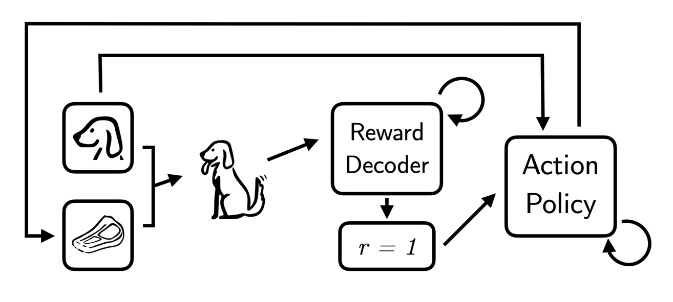 IGL process diagram