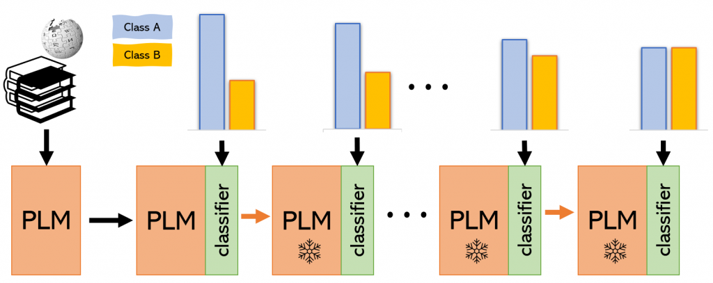 Methods for addressing class imbalance in deep learning-based natural ...