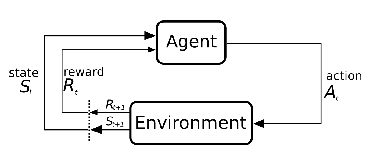 Markov diagram