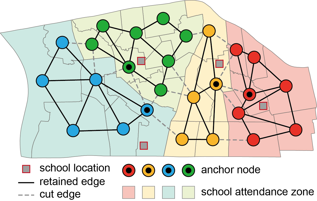 distribution diagram