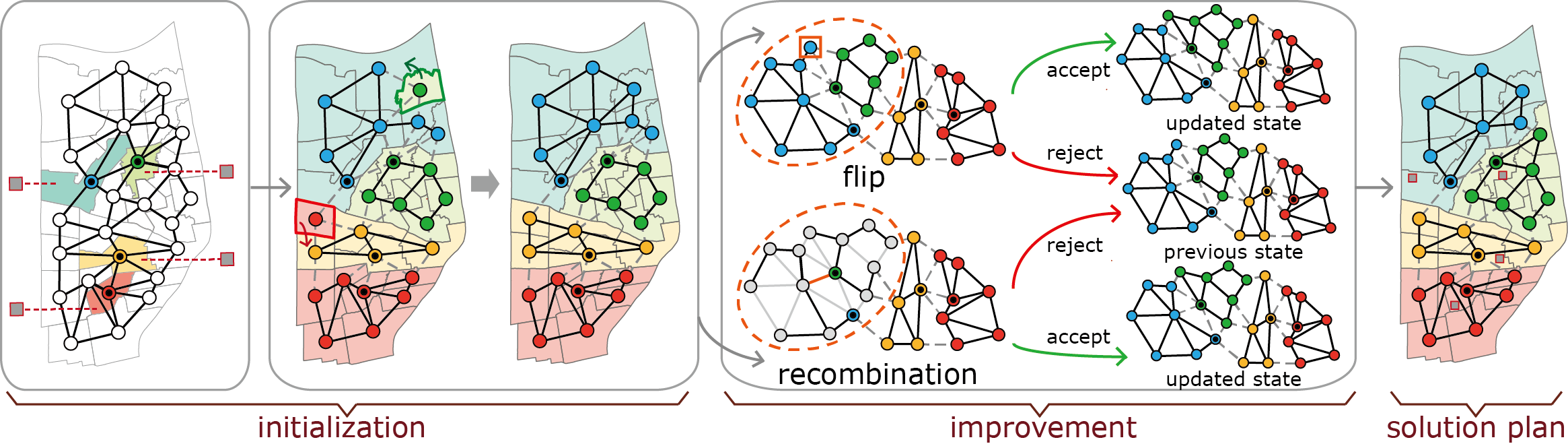 framework schematic