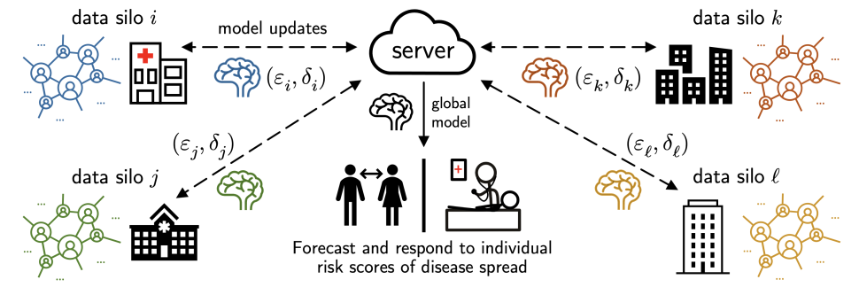 differential privacy schematic