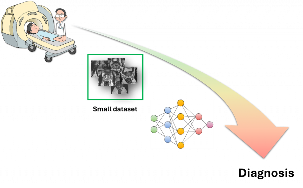 Few-shot learning for medical image analysis - ΑΙhub