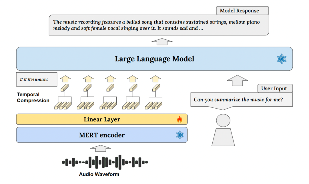 model schematic