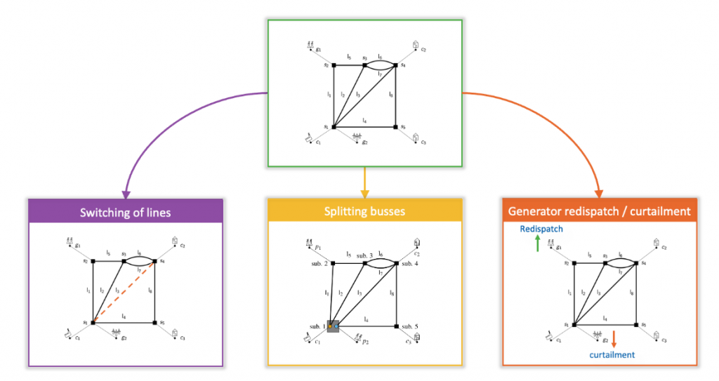 The power of collaboration: power grid control with multi-agent ...