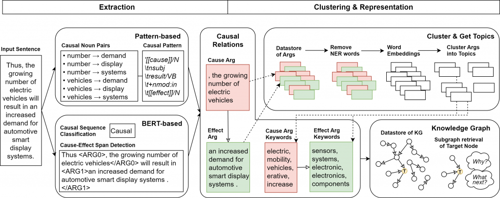 Interview with Fiona Anting Tan: Researching causal relations in text ...