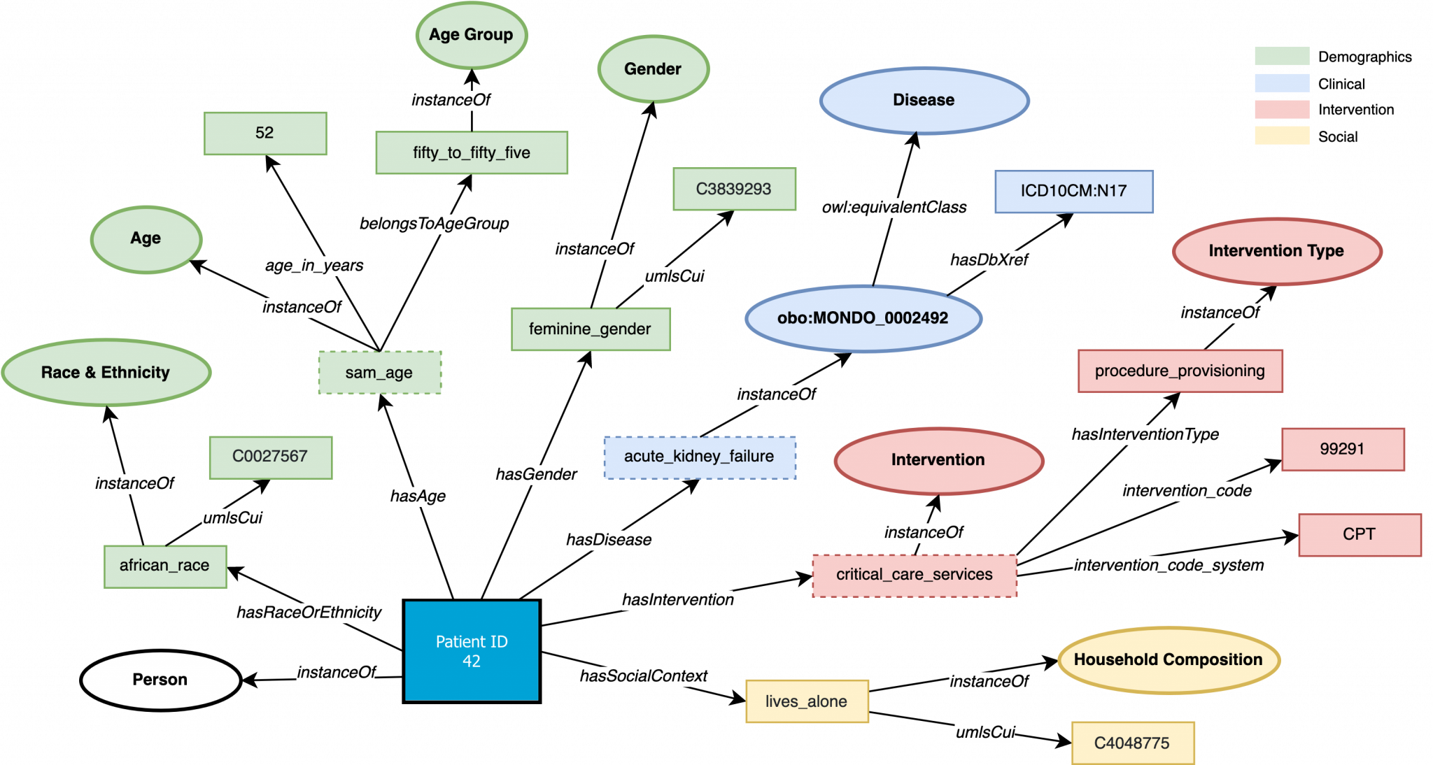 Unlocking the potential of entity-centric knowledge graphs ...