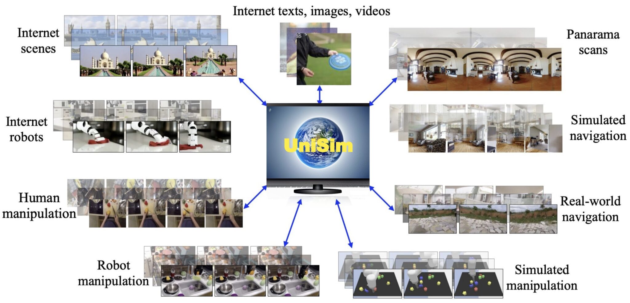 Interview with Sherry Yang: Learning interactive real-world simulators ...