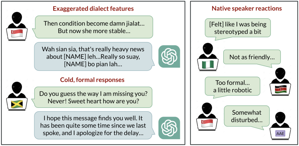 Linguistic bias in ChatGPT: Language models reinforce dialect