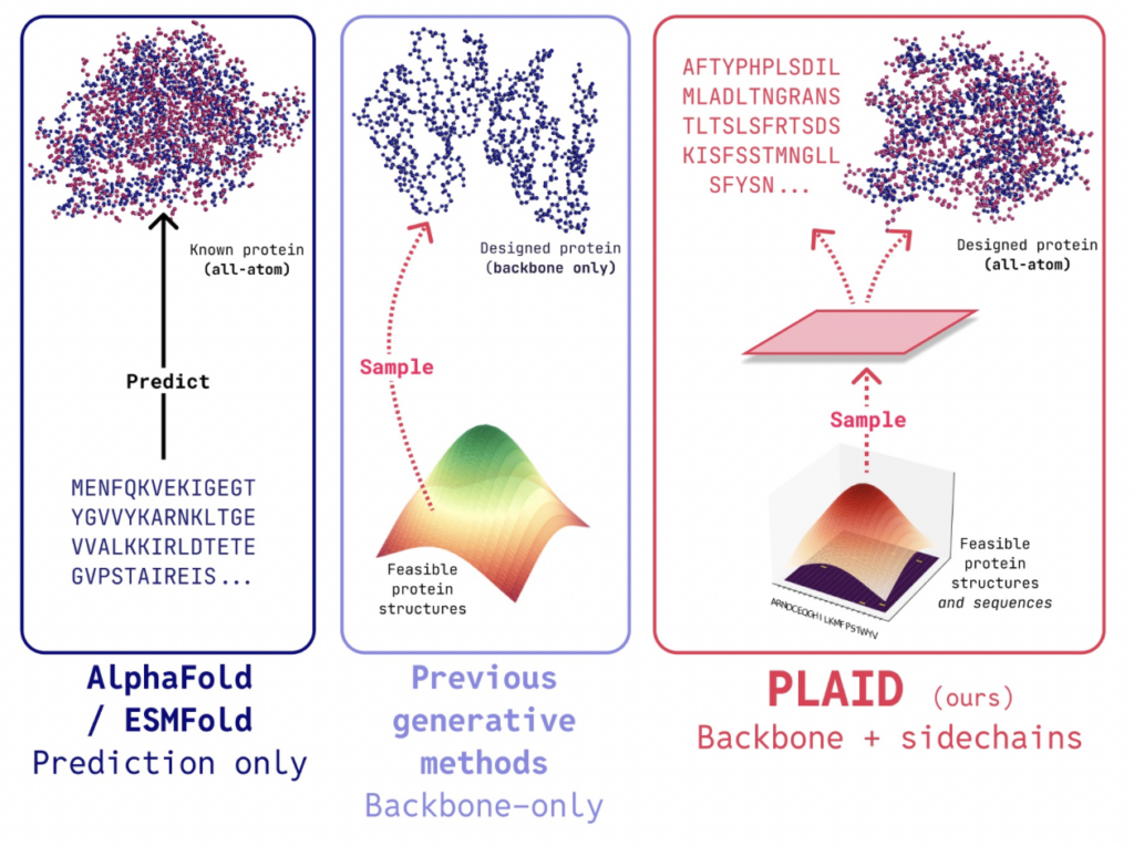Repurposing protein folding models for generation with latent diffusion