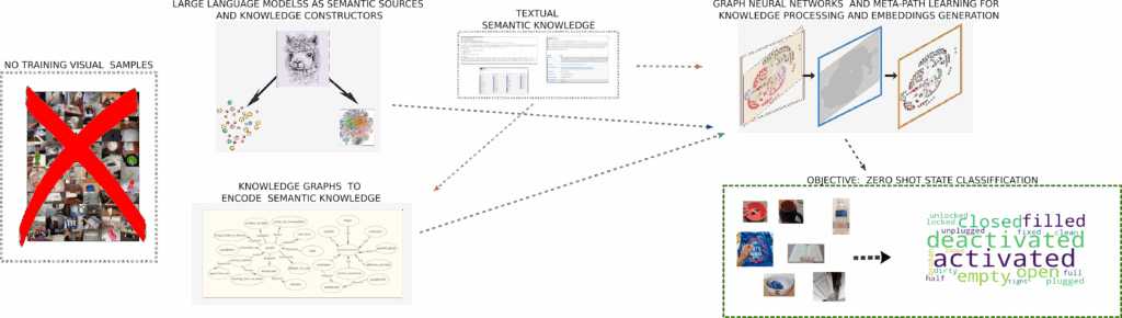 Interview with Filippos Gouidis: Object state classification