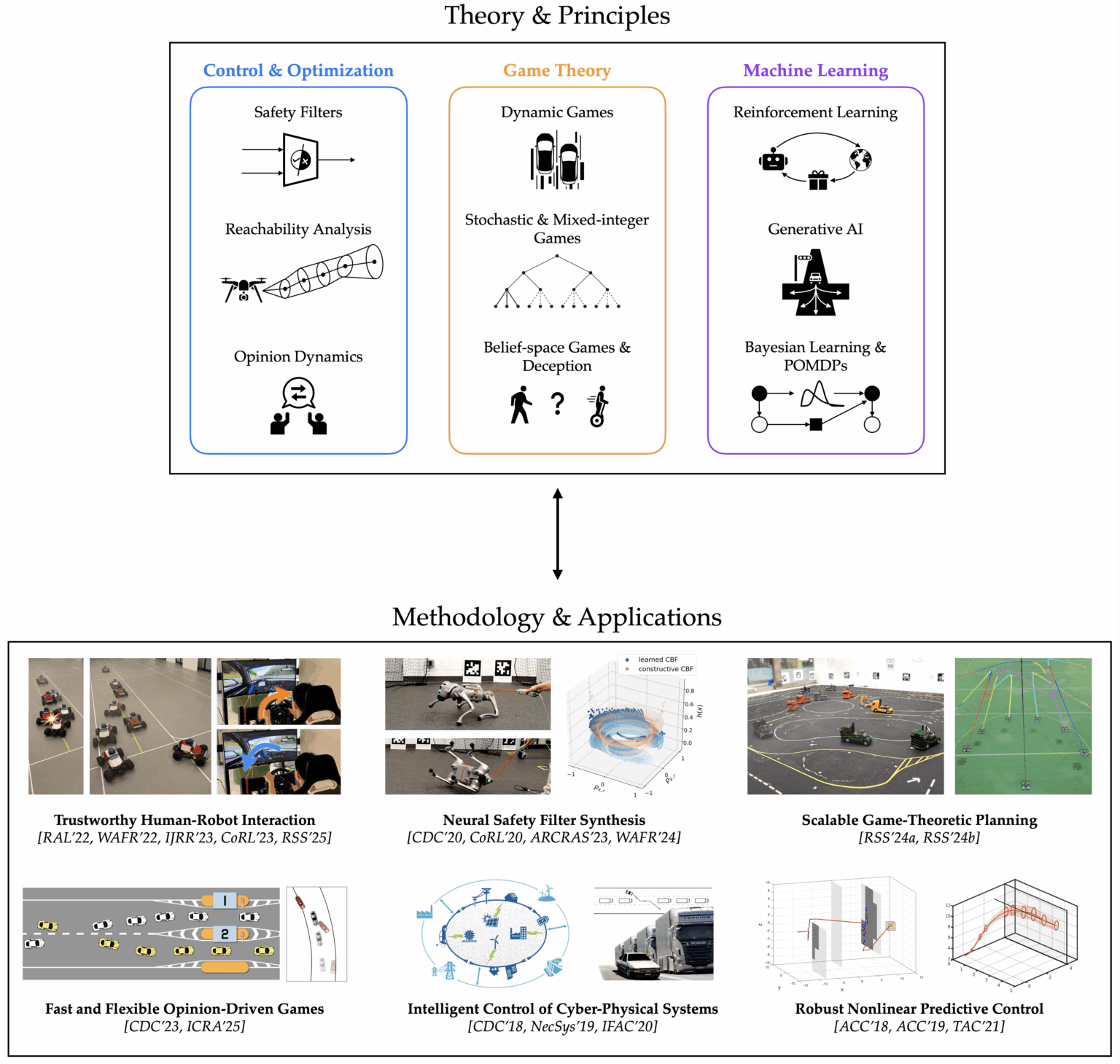 Autonomy Integrator Interview with Haimin Hu: Game-theoretic integration of safety ...